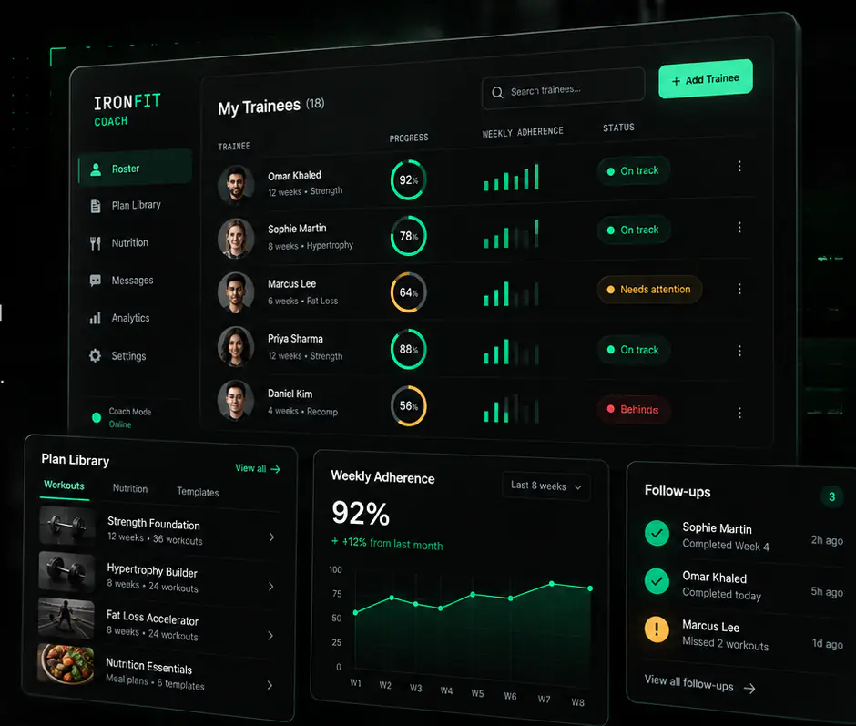 لوحة المدرب في IronFit: قائمة العملاء، ومكتبة الخطط، والالتزام الأسبوعي، والمتابعات